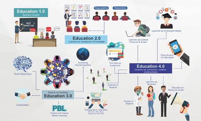 Fakultas Ilmu Kesehatan Kembangkan Kurikulum Berbasis Teknologi Informasi