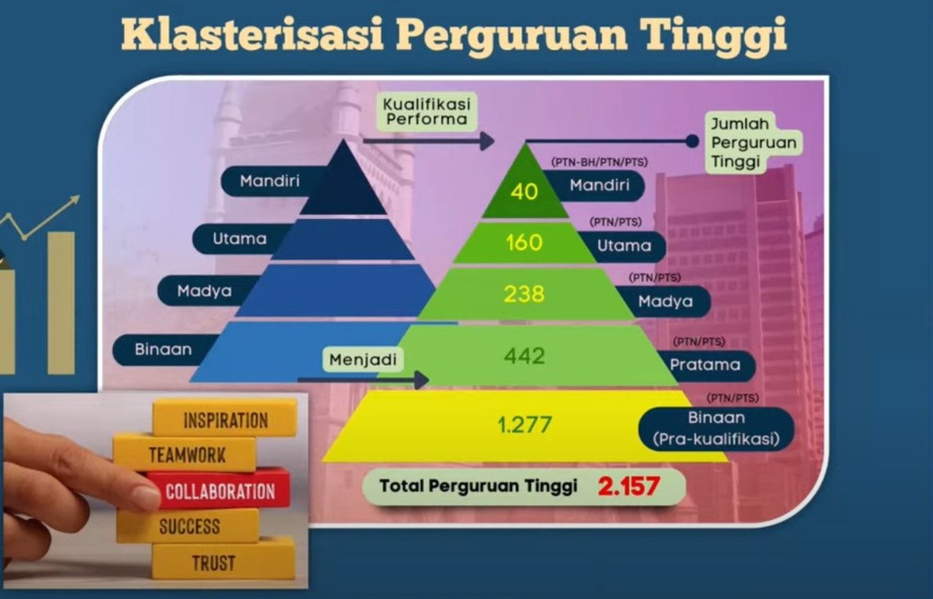 Pengumuman Klasterisasi Perguruan Tinggi : Universitas Pahlawan Berhasil Mendapatkan Klasterisasi Madya